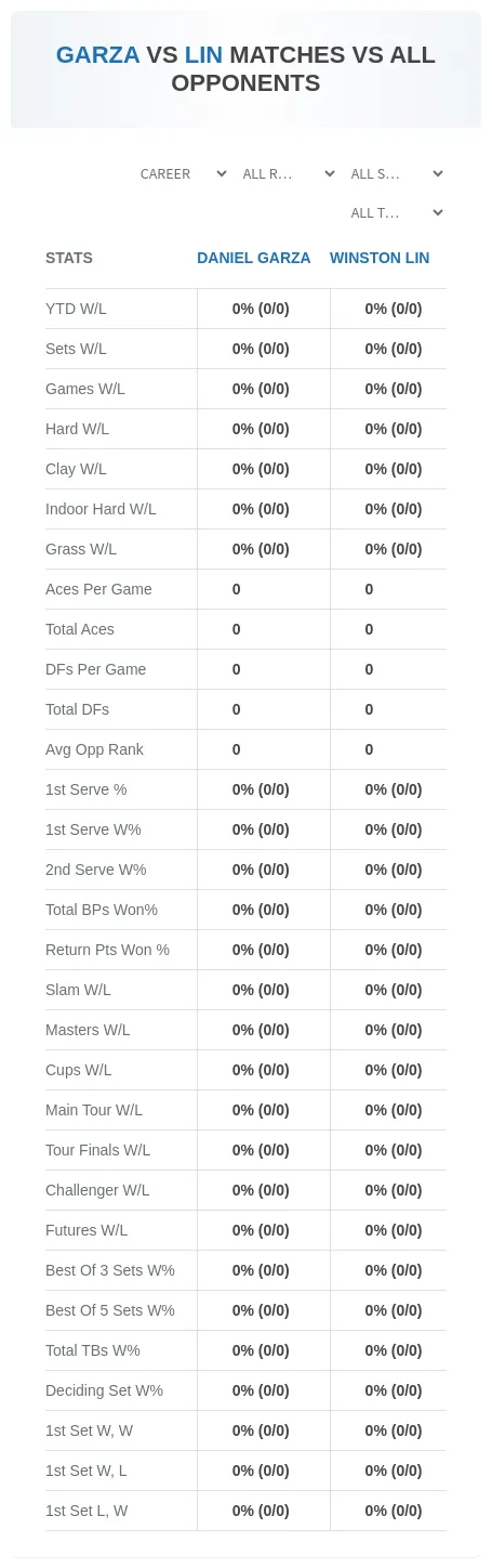 Winston Lin Daniel Garza Prediction Stats