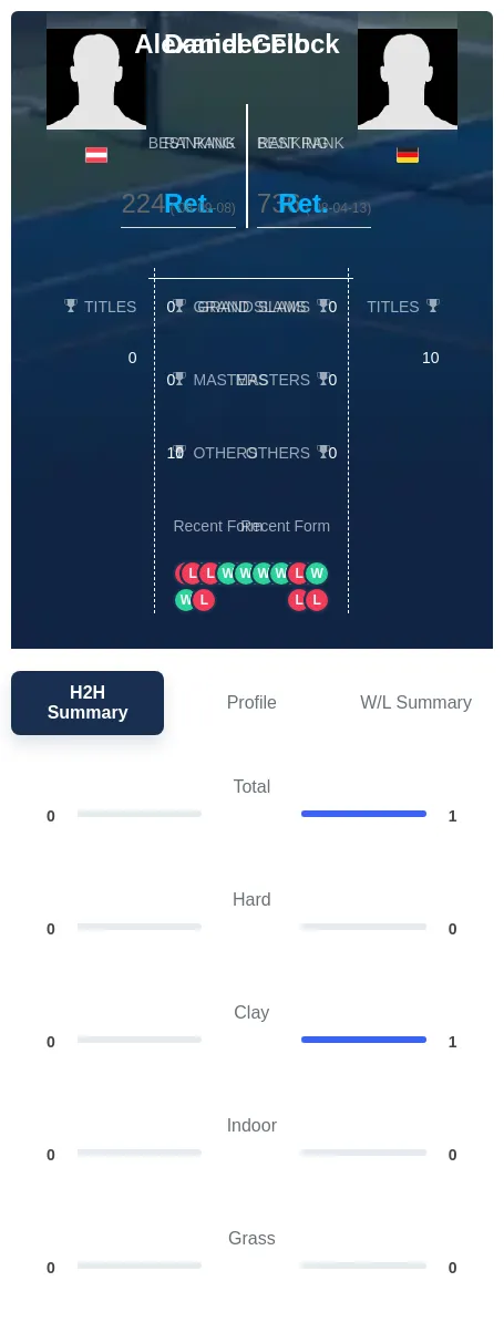 Flock Geib H2h Summary Stats