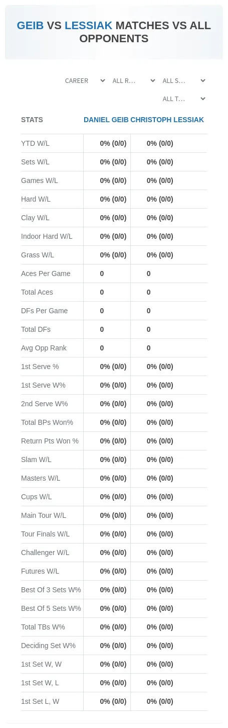 Daniel Geib Christoph Lessiak Prediction Stats