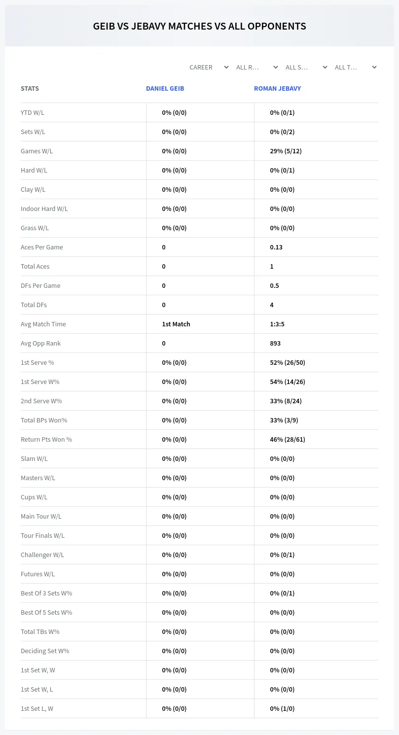 Daniel Geib Roman Jebavy Prediction Stats