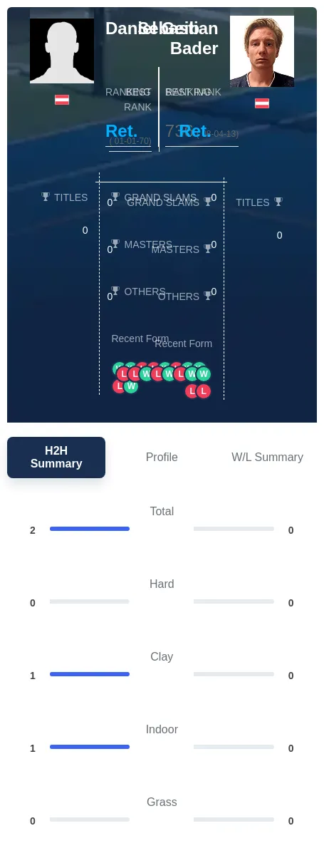 Geib Bader H2h Summary Stats
