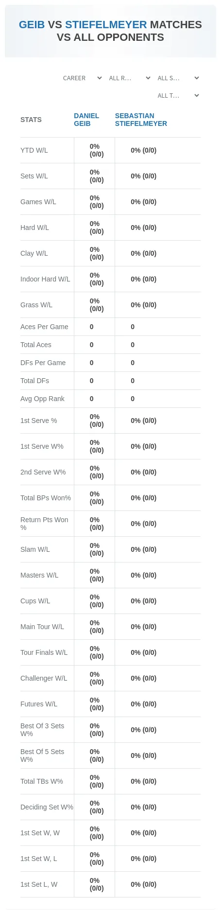 Sebastian Stiefelmeyer Daniel Geib Prediction Stats