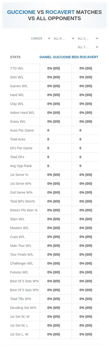 Daniel Guccione Ben Rocavert Prediction Stats