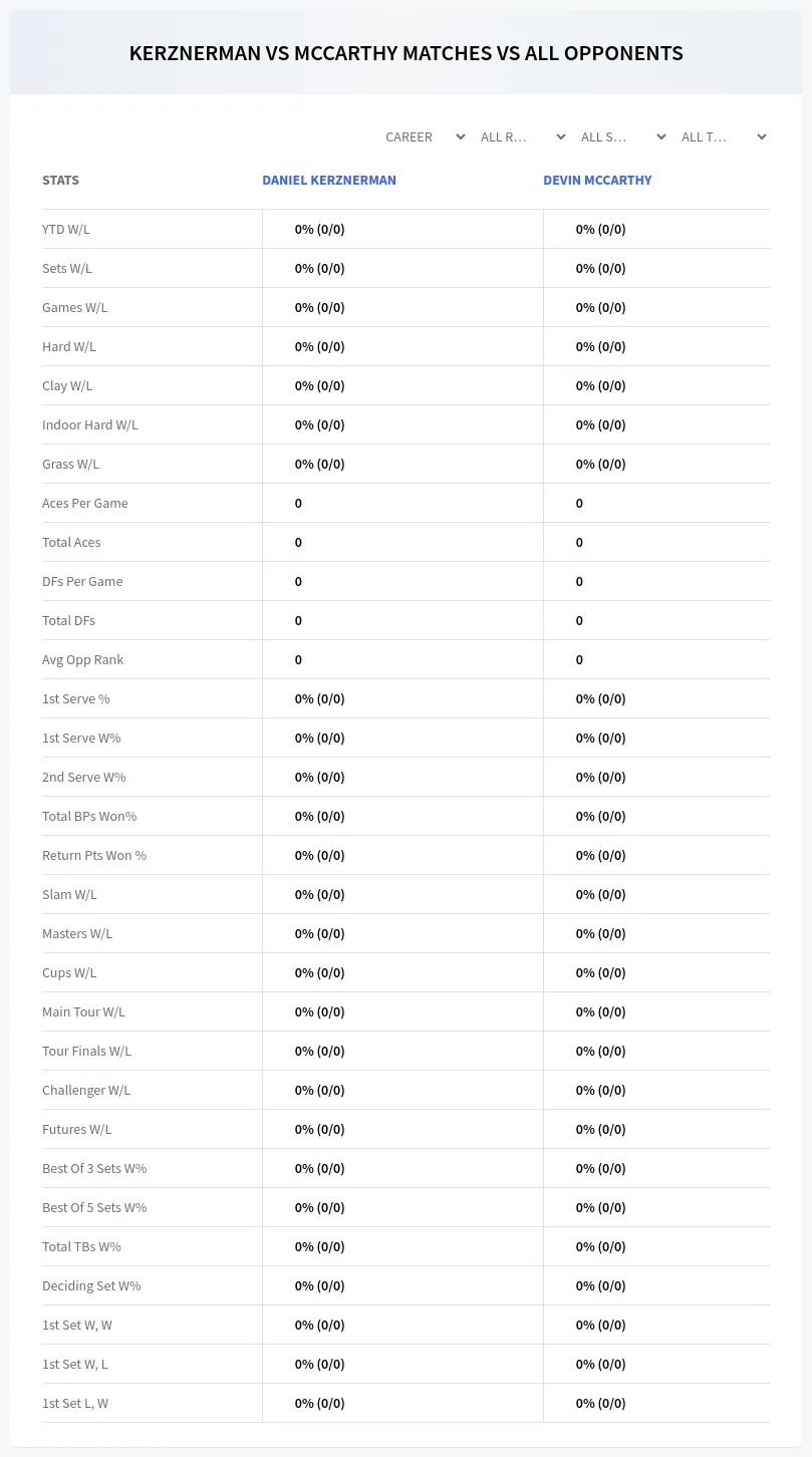Daniel Kerznerman Devin Mccarthy Prediction Stats