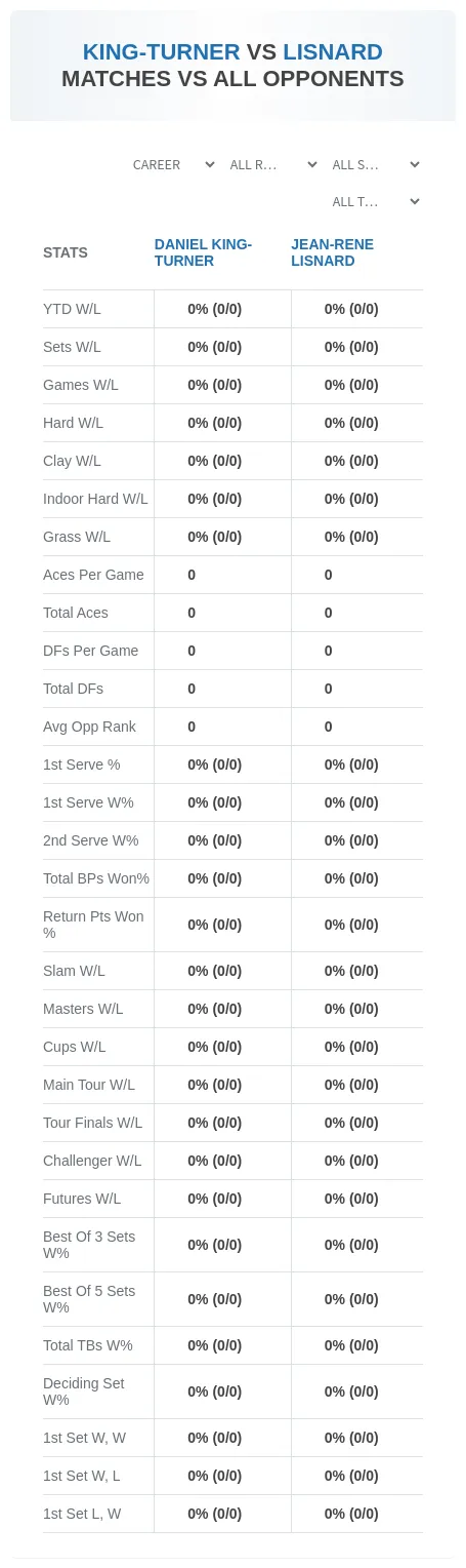 Daniel King-Turner Jean-Rene Lisnard Prediction Stats