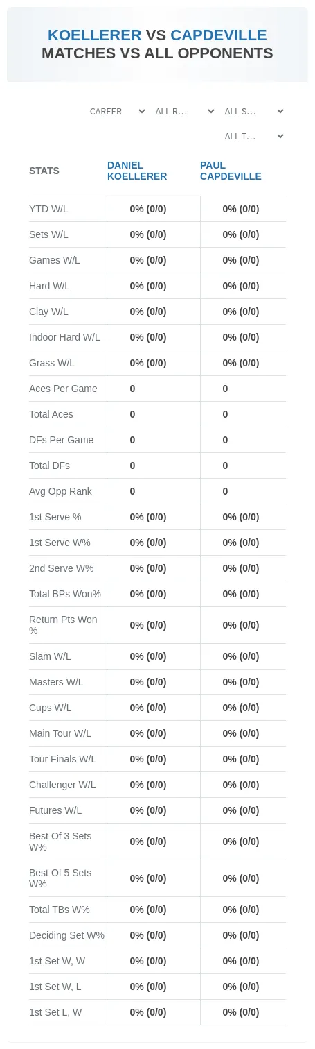 Daniel Koellerer Paul Capdeville Prediction Stats