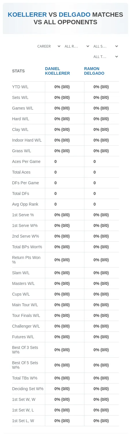 Daniel Koellerer Ramon Delgado Prediction Stats