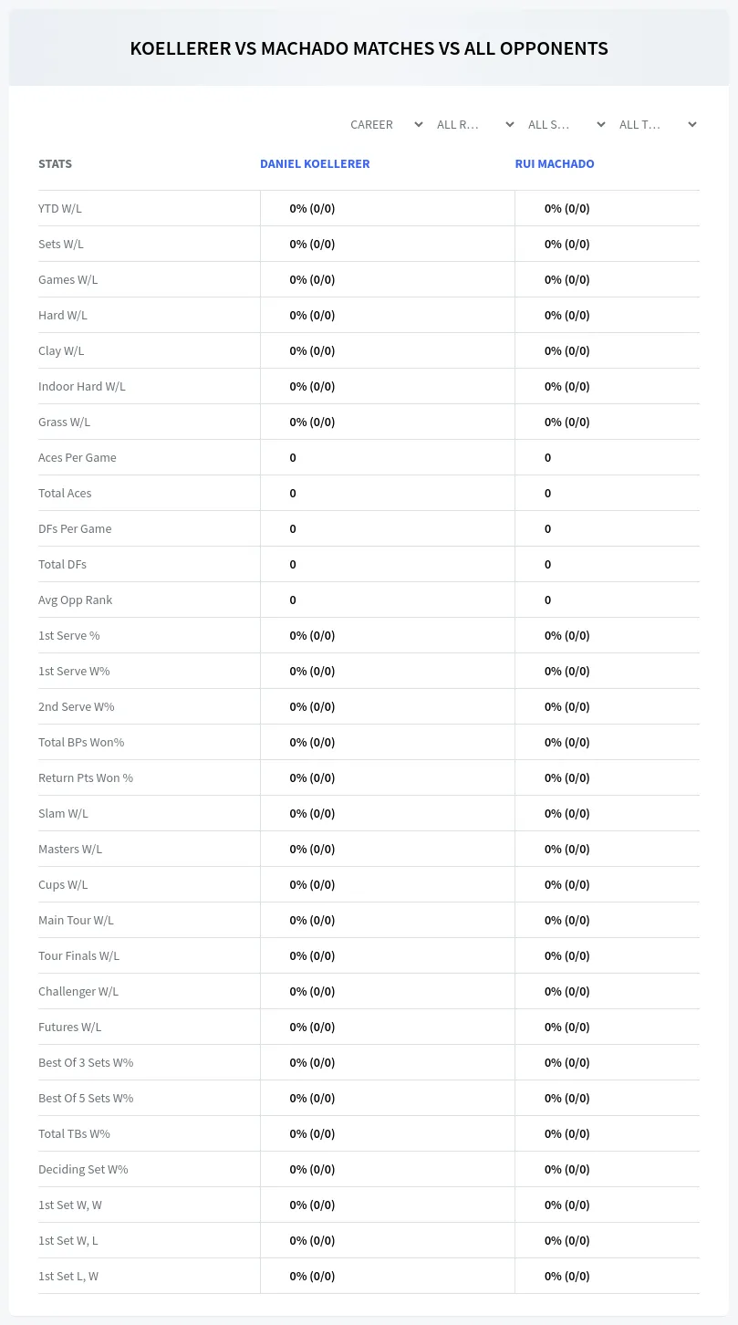 Daniel Koellerer Rui Machado Prediction Stats