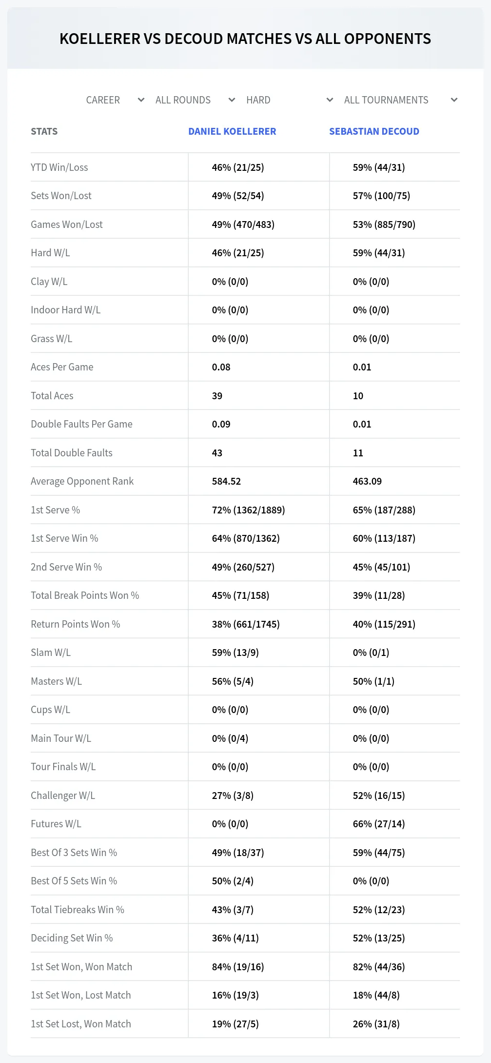 Daniel Koellerer Sebastian Decoud Prediction Stats