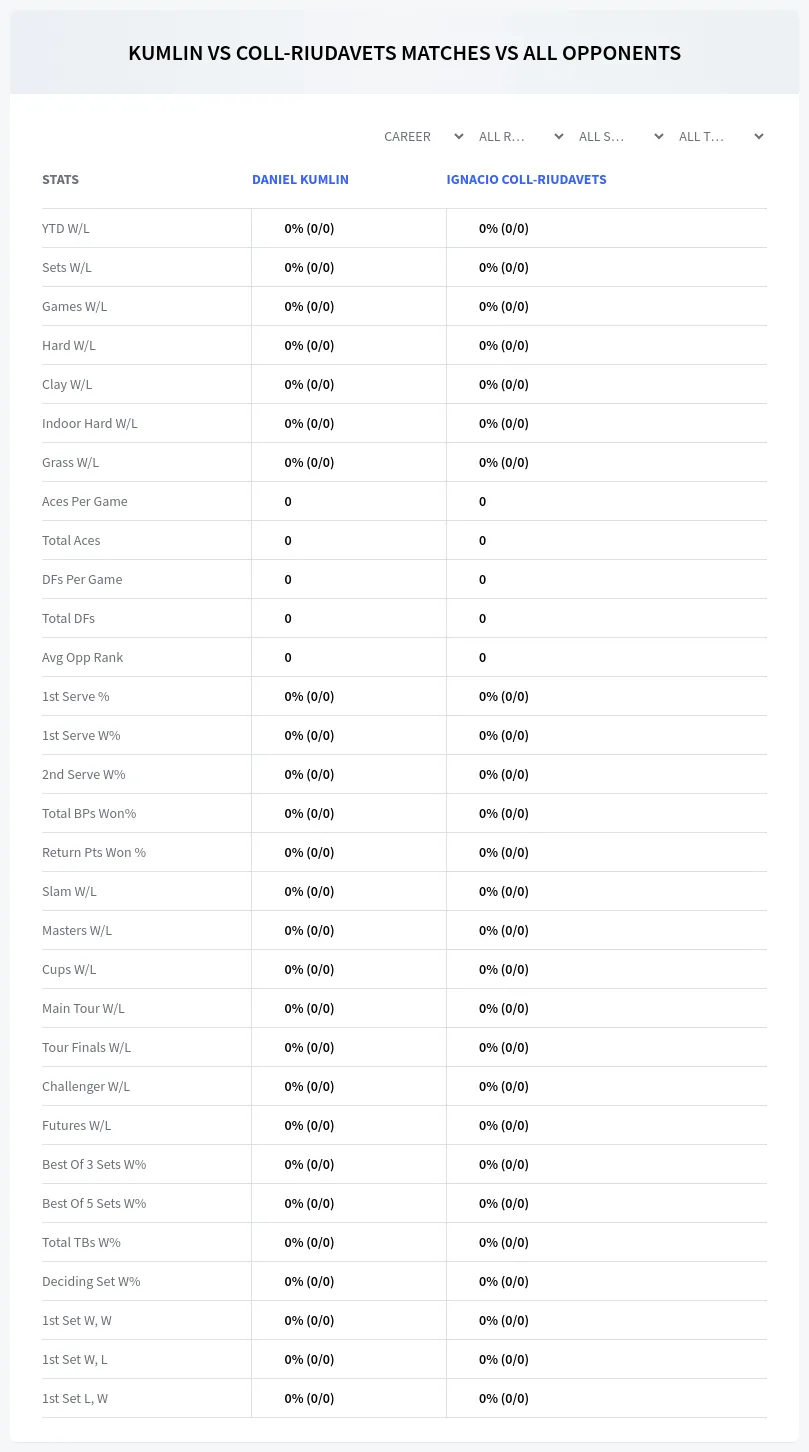 Daniel Kumlin Ignacio Coll-Riudavets Prediction Stats