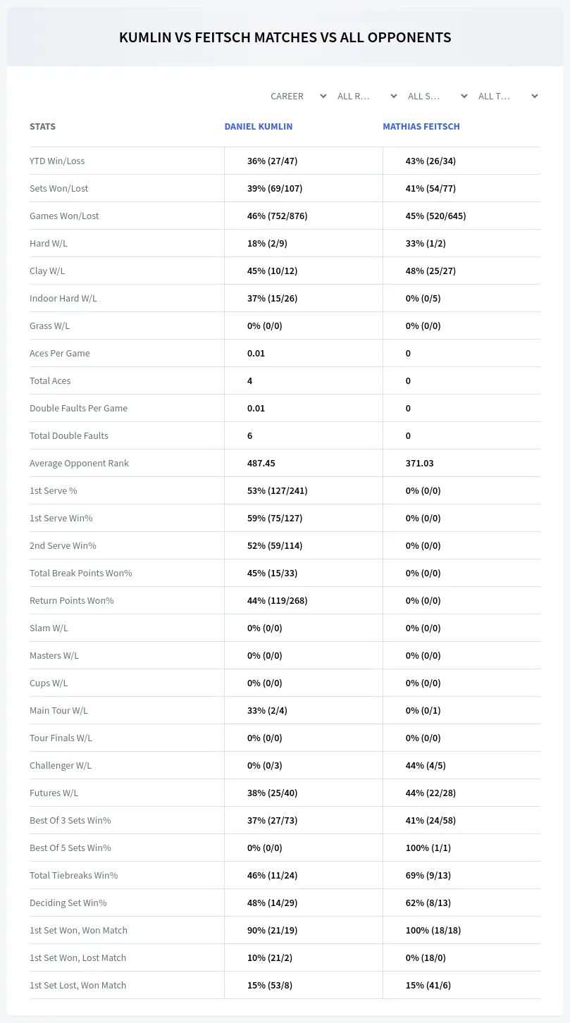 Daniel Kumlin Mathias Feitsch Prediction Stats