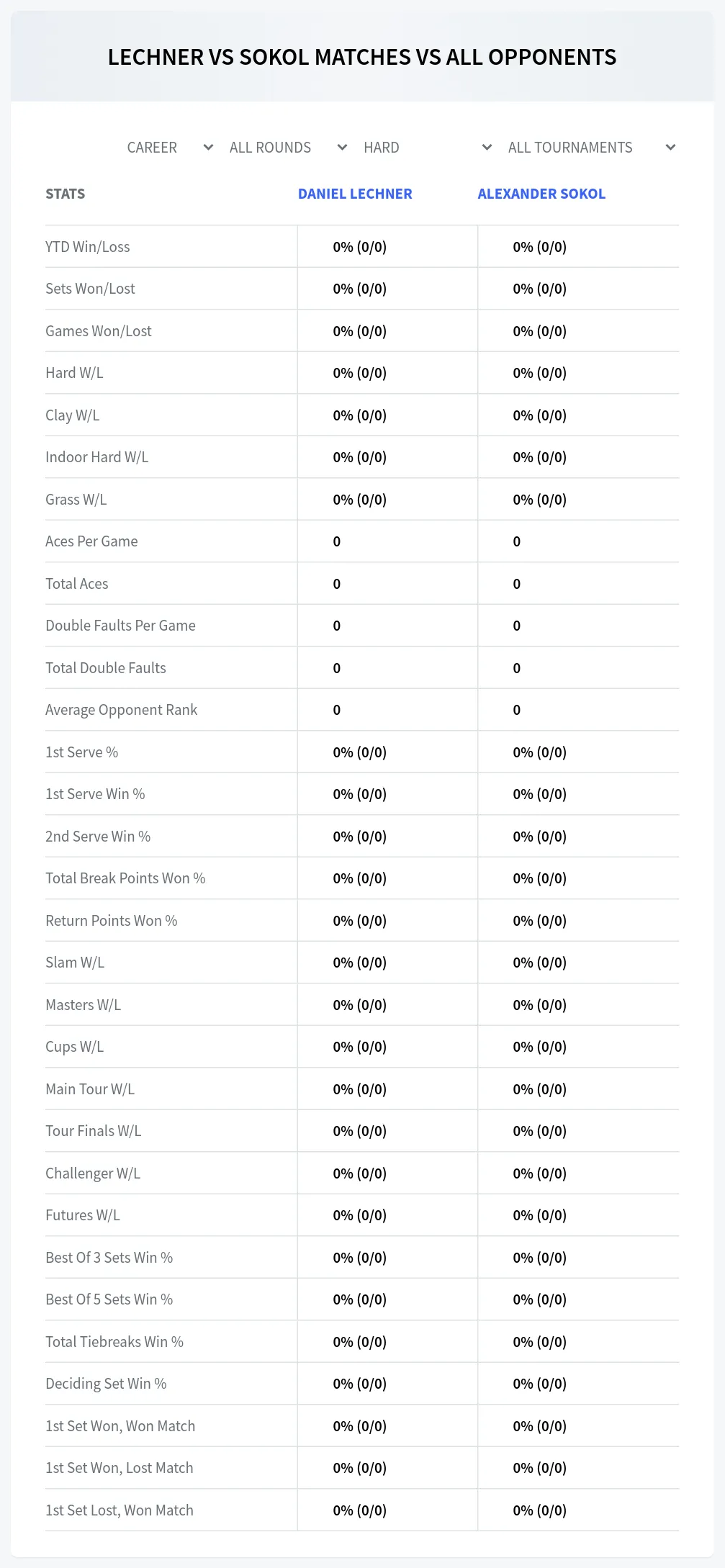 Daniel Lechner Alexander Sokol Prediction Stats
