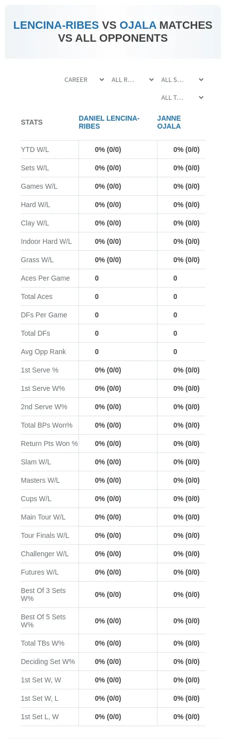 Daniel Lencina-Ribes Janne Ojala Prediction Stats