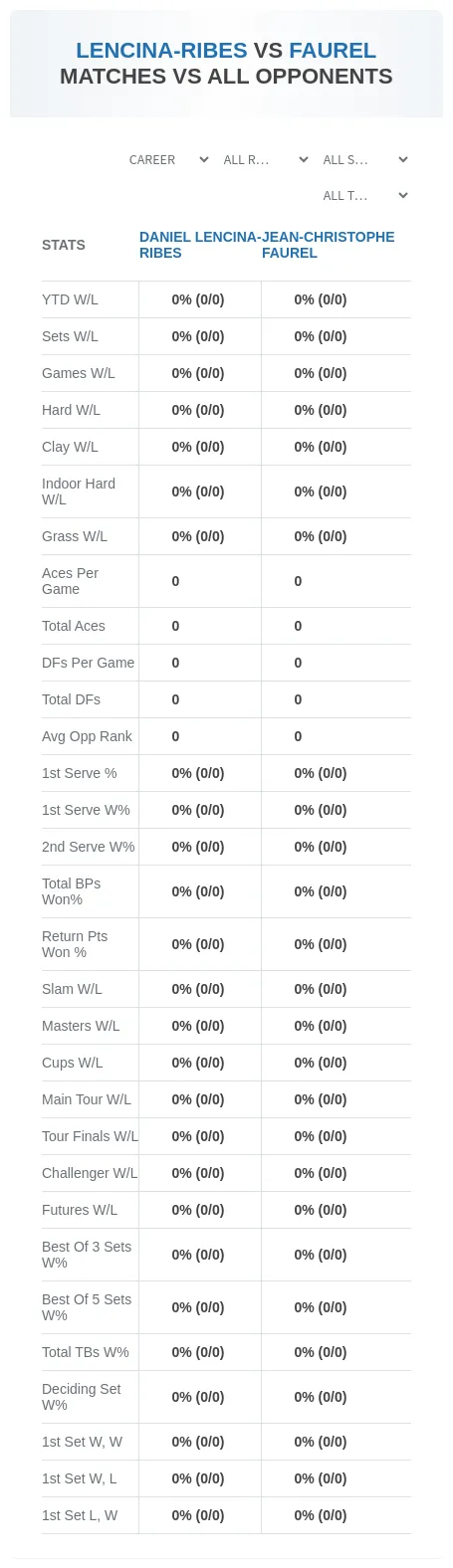 Daniel Lencina-Ribes Jean-Christophe Faurel Prediction Stats