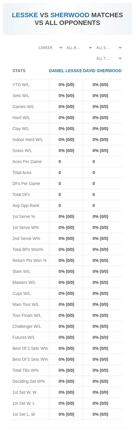 David Sherwood Daniel Lesske Prediction Stats