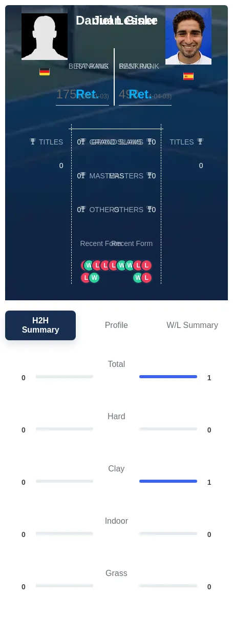Lesske Giner H2h Summary Stats