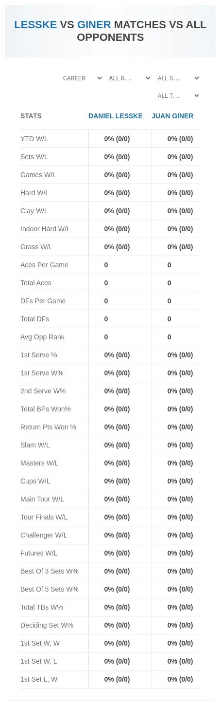 Daniel Lesske Juan Giner Prediction Stats