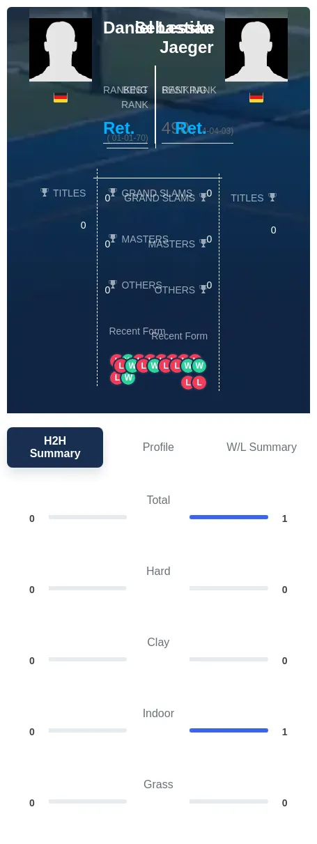 Lesske Jaeger H2h Summary Stats