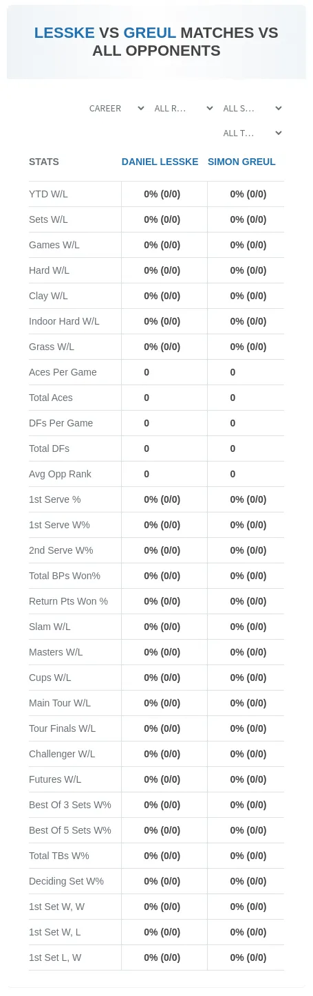 Simon Greul Daniel Lesske Prediction Stats
