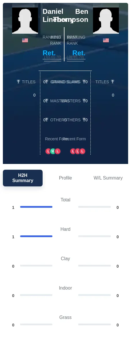 Lineberry Thompson H2h Summary Stats