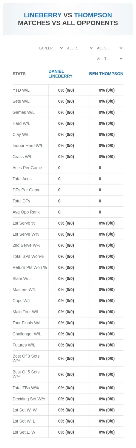 Daniel Lineberry Ben Thompson Prediction Stats