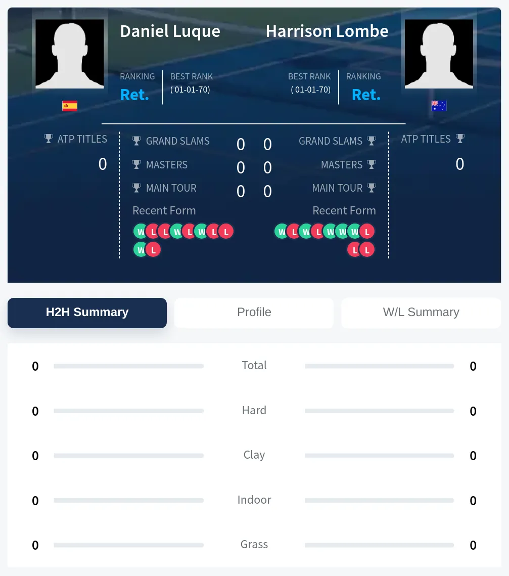 Luque Lombe H2h Summary Stats