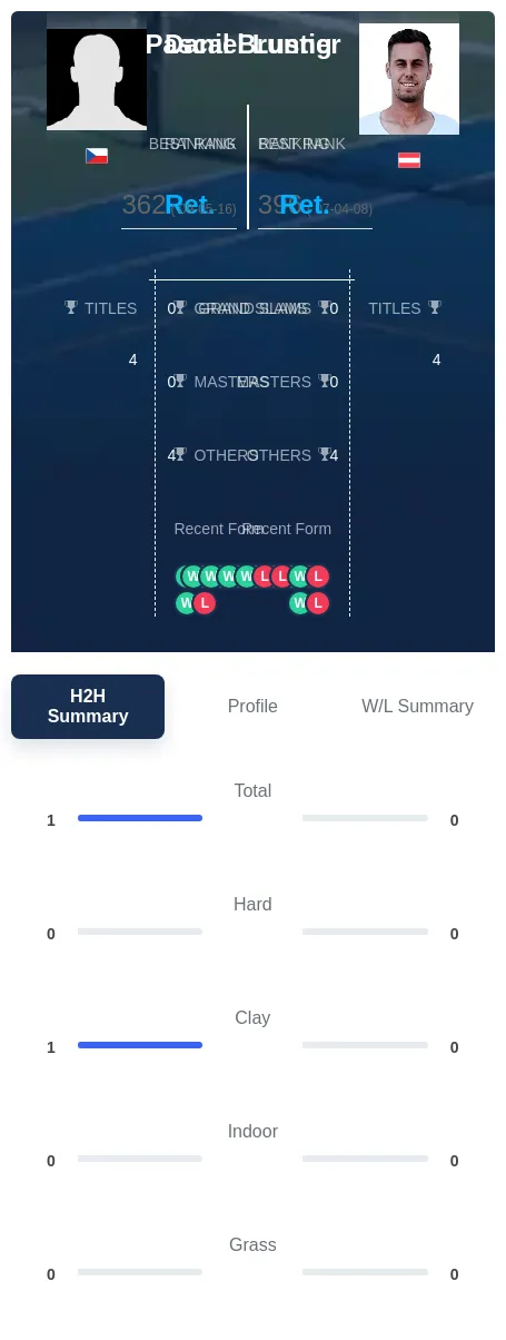 Lustig Brunner H2h Summary Stats