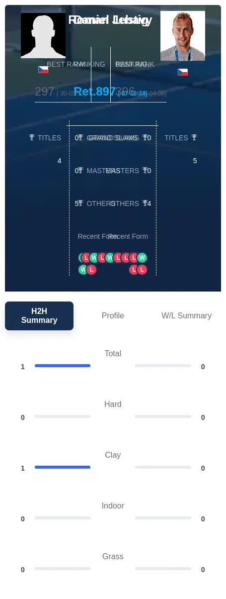 Lustig Jebavy H2h Summary Stats