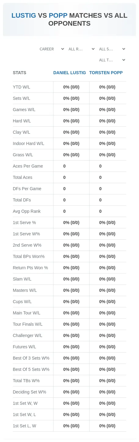 Daniel Lustig Torsten Popp Prediction Stats