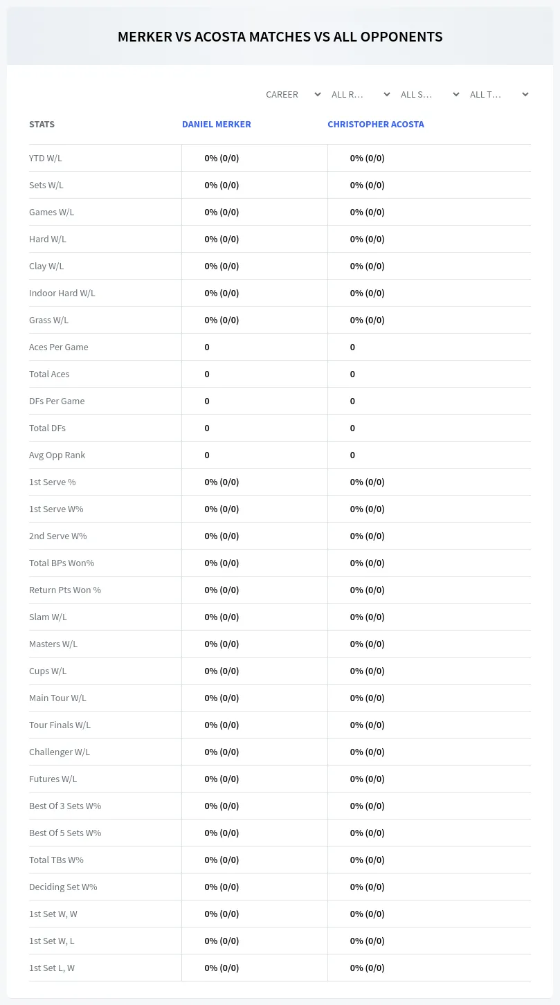 Daniel Merker Christopher Acosta Prediction Stats