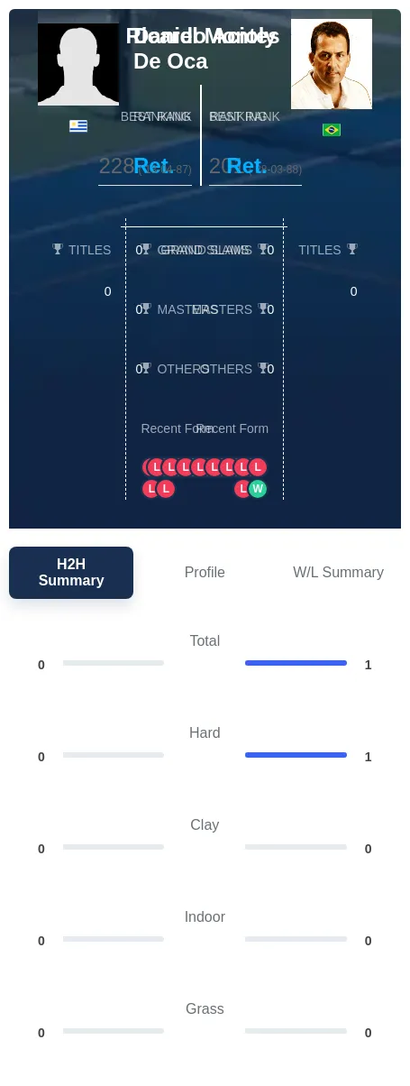 Oca Acioly H2h Summary Stats