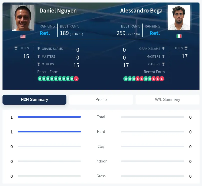 Nguyen Bega H2h Summary Stats