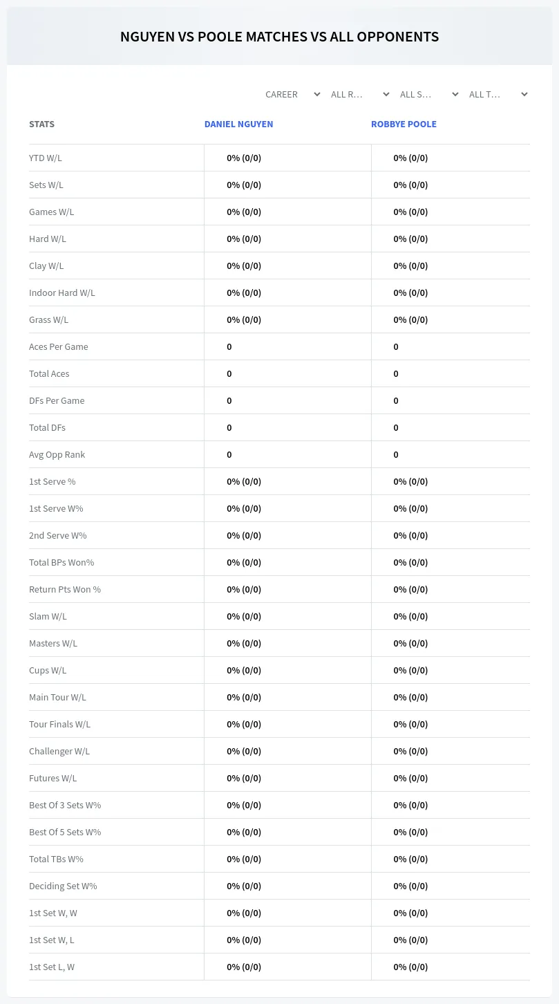 Daniel Nguyen Robbye Poole Prediction Stats