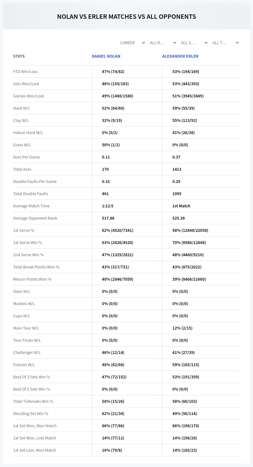 Daniel Nolan Alexander Erler Prediction Stats