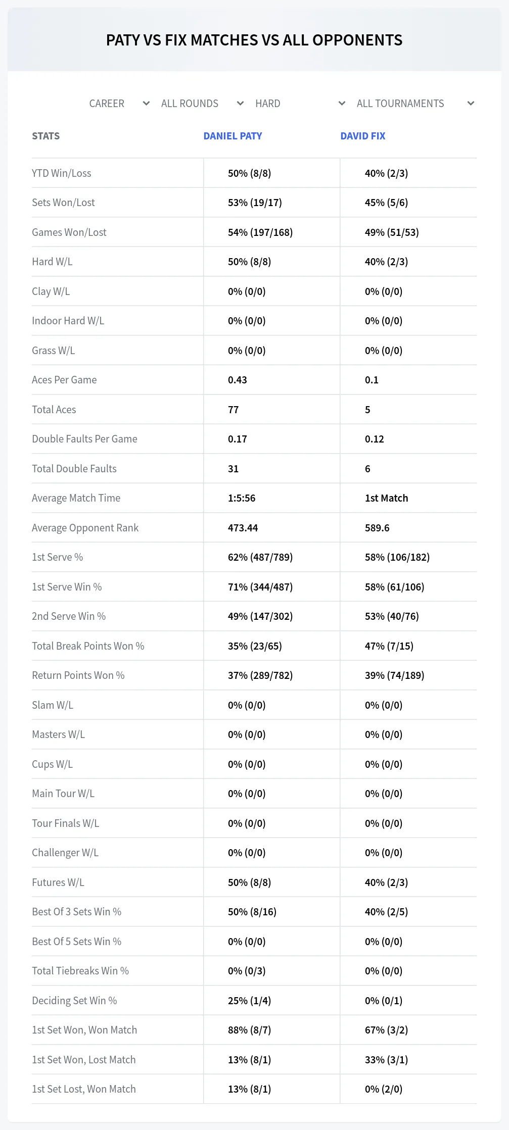 Daniel Paty David Fix Prediction Stats