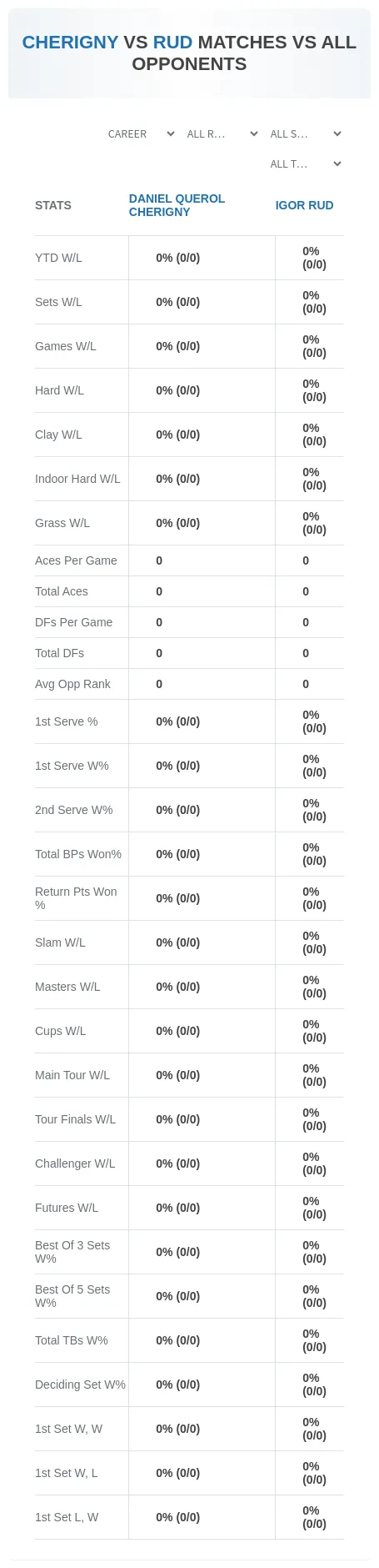 Daniel Querol Cherigny Igor Rud Prediction Stats