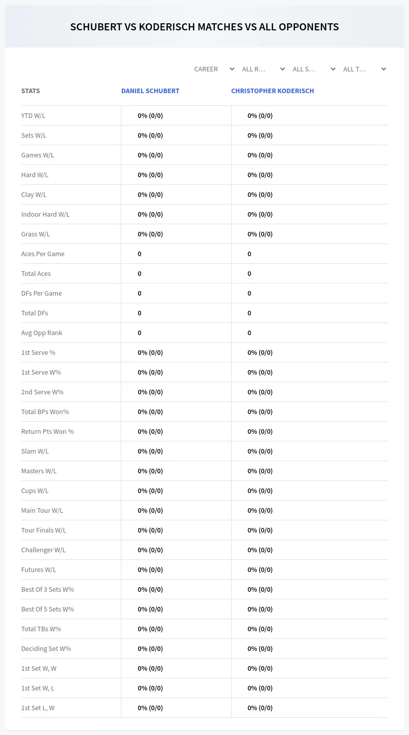 Daniel Schubert Christopher Koderisch Prediction Stats