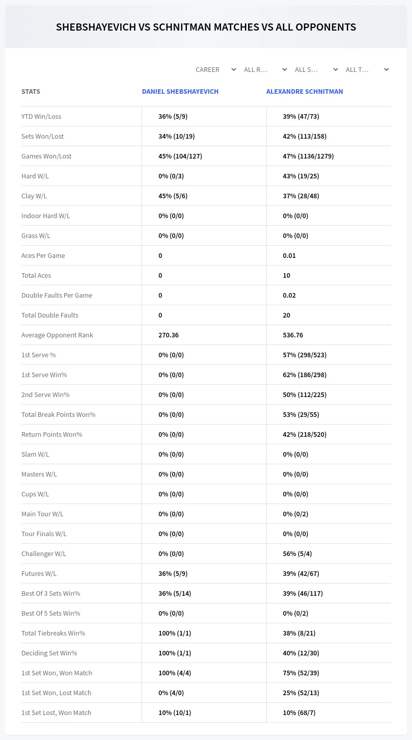 Daniel Shebshayevich Alexandre Schnitman Prediction Stats