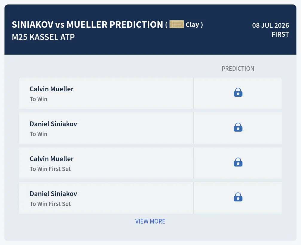 Siniakov Mueller H2h Predictions at M25 Kassel