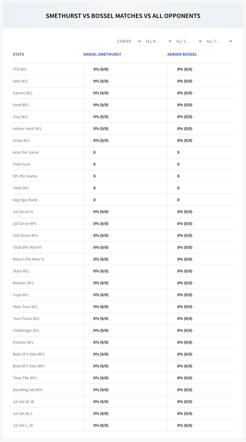 Adrien Bossel Daniel Smethurst Prediction Stats
