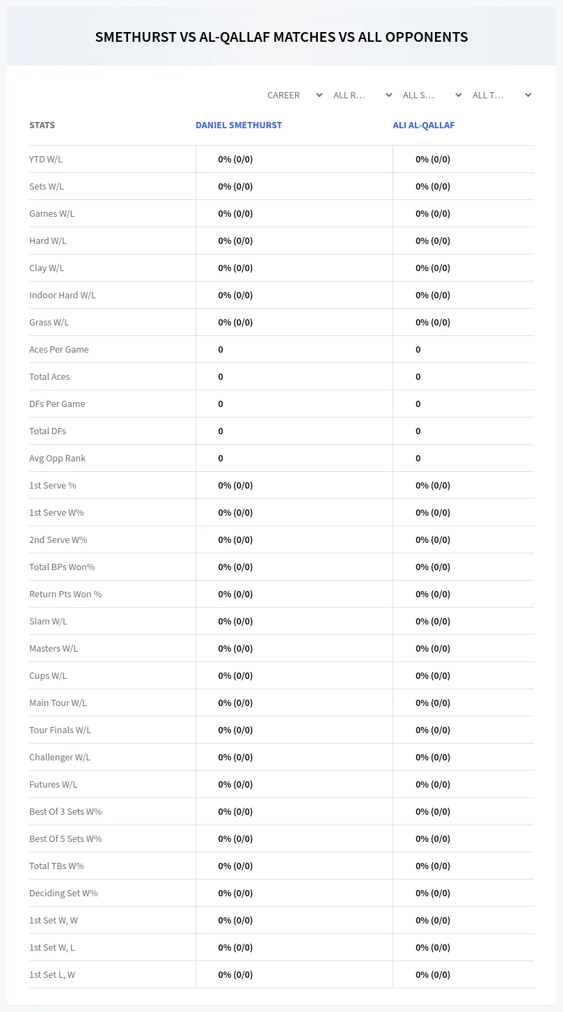 Daniel Smethurst Ali Al-Qallaf Prediction Stats