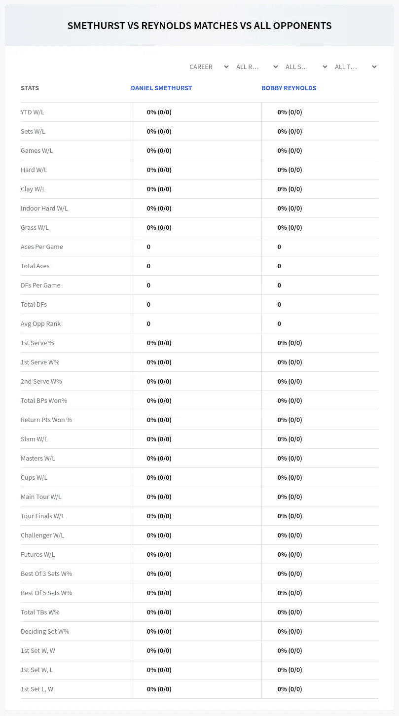 Daniel Smethurst Bobby Reynolds Prediction Stats