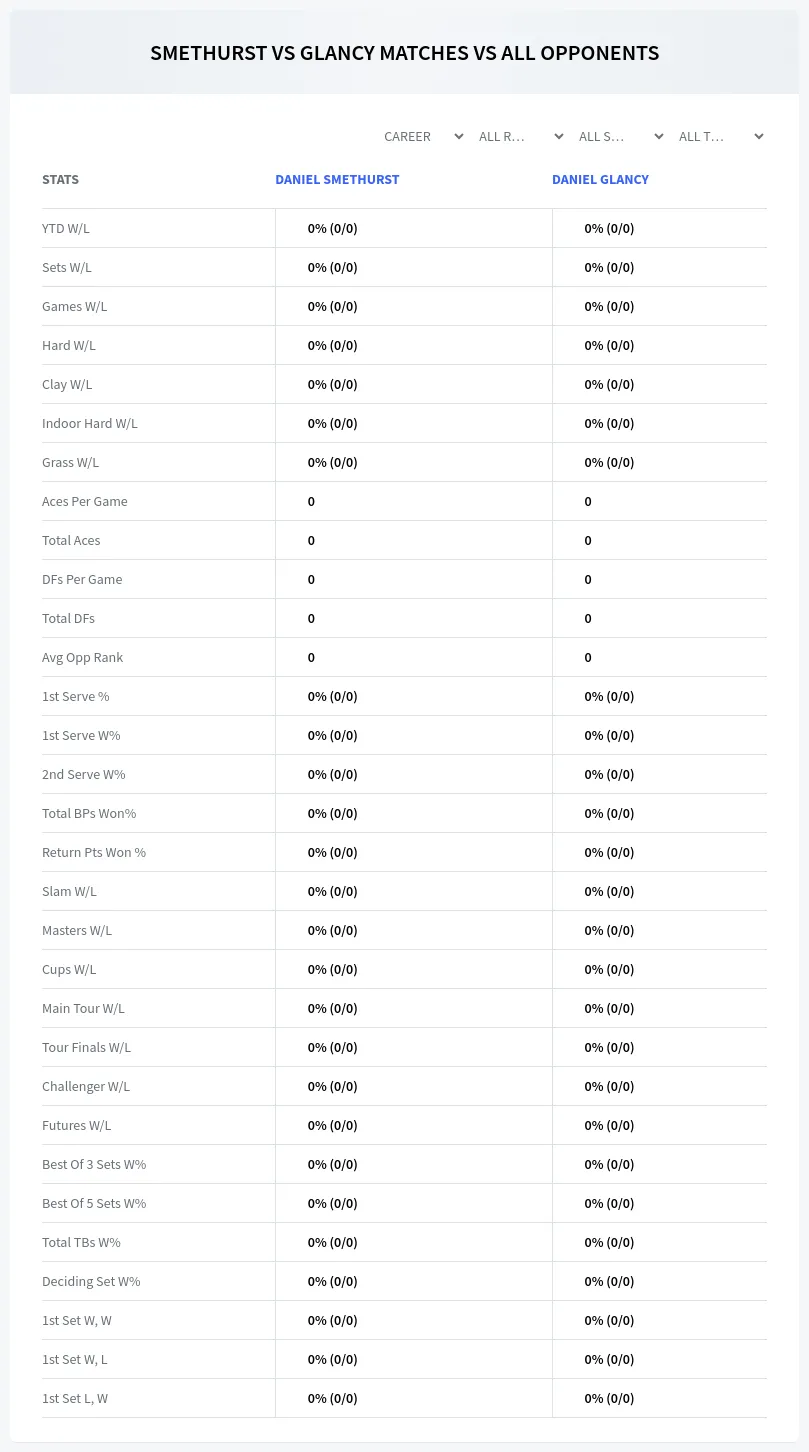 Daniel Smethurst Daniel Glancy Prediction Stats