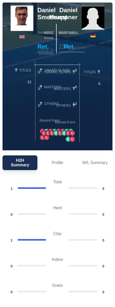 Smethurst Hoeppner H2h Summary Stats