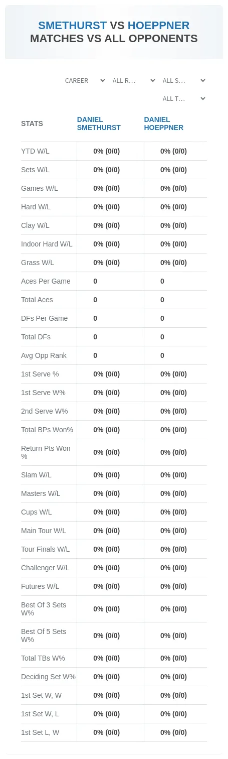 Daniel Smethurst Daniel Hoeppner Prediction Stats