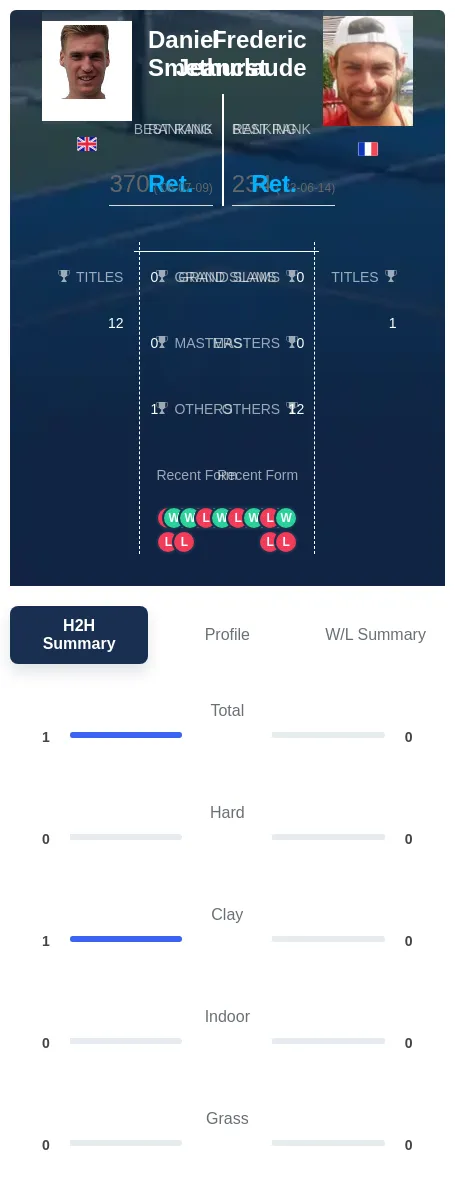 Smethurst Jeanclaude H2h Summary Stats