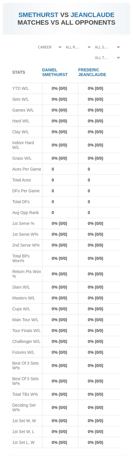 Daniel Smethurst Frederic Jeanclaude Prediction Stats
