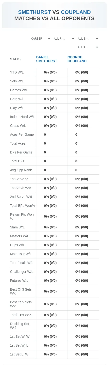 Daniel Smethurst George Coupland Prediction Stats