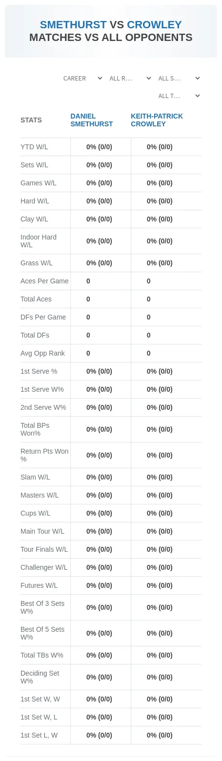 Daniel Smethurst Keith-Patrick Crowley Prediction Stats