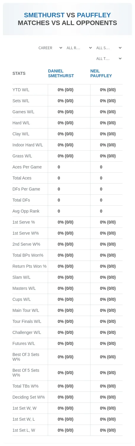 Neil Pauffley Daniel Smethurst Prediction Stats